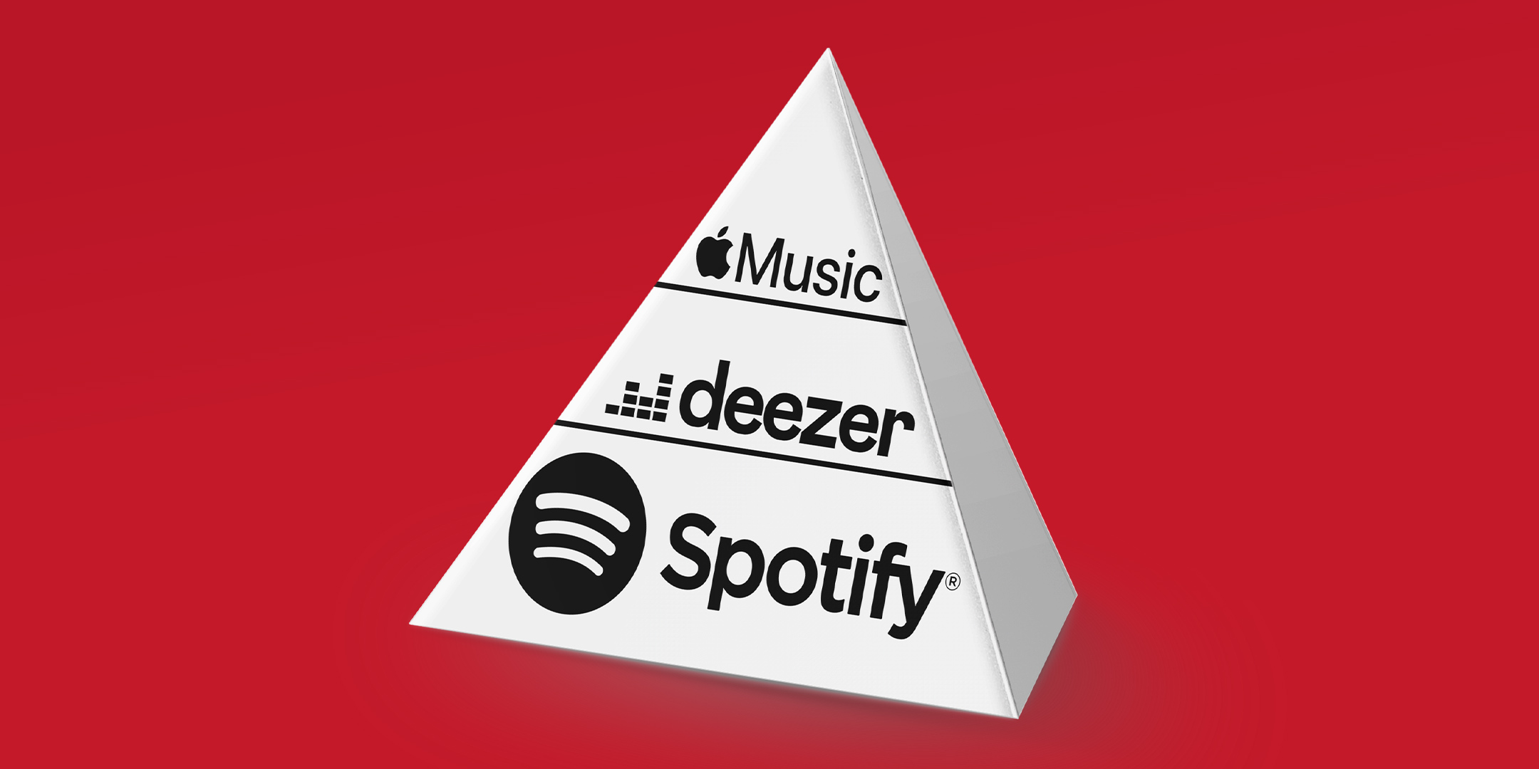 Apple Music Price Turkey PPS: Comparing Spotify, Apple, and Deezer - iGroove