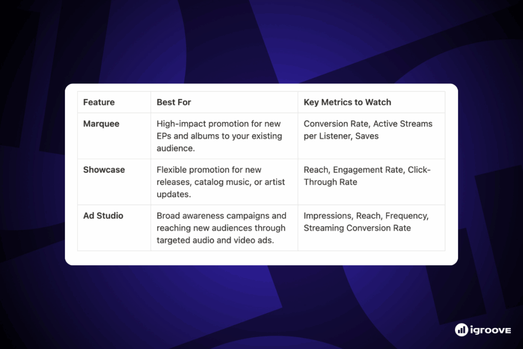 Spotify Ad Tools and Strategies